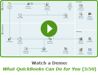 Watch a Demo - QuickBooks Overview